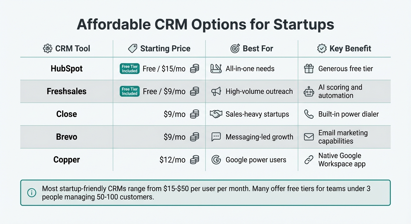 Affordable CRM Options for Startups: Features and Pricing Comparison