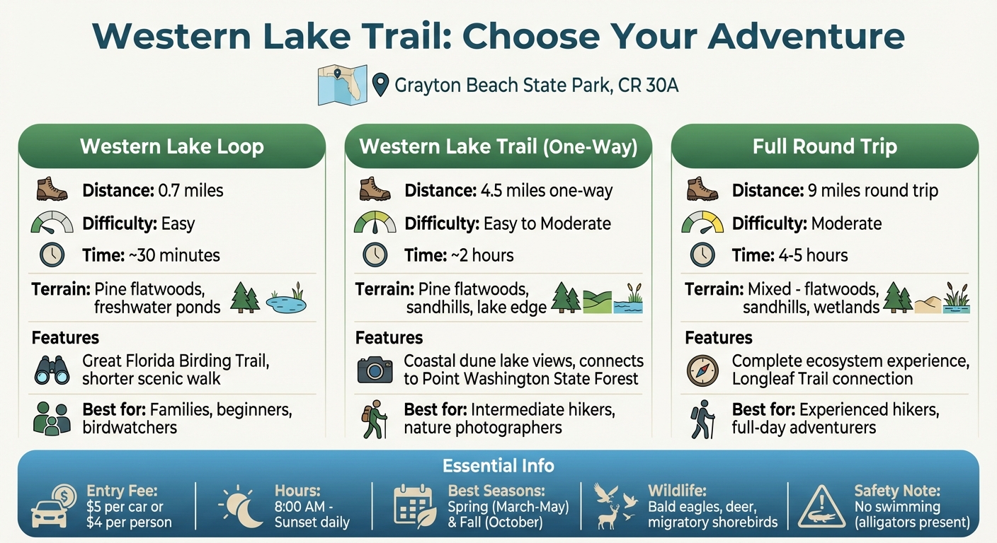 Western Lake Trail Options: Distance, Difficulty & Features Comparison