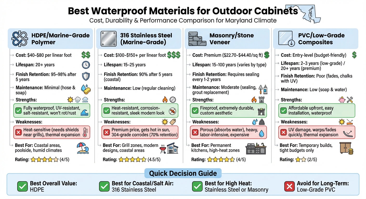 Waterproof Outdoor Cabinet Materials Comparison: Cost, Durability & Best Use Cases