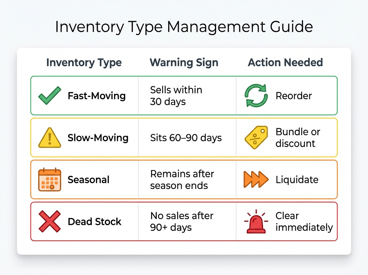 Inventory Type Management Guide: Warning Signs and Actions