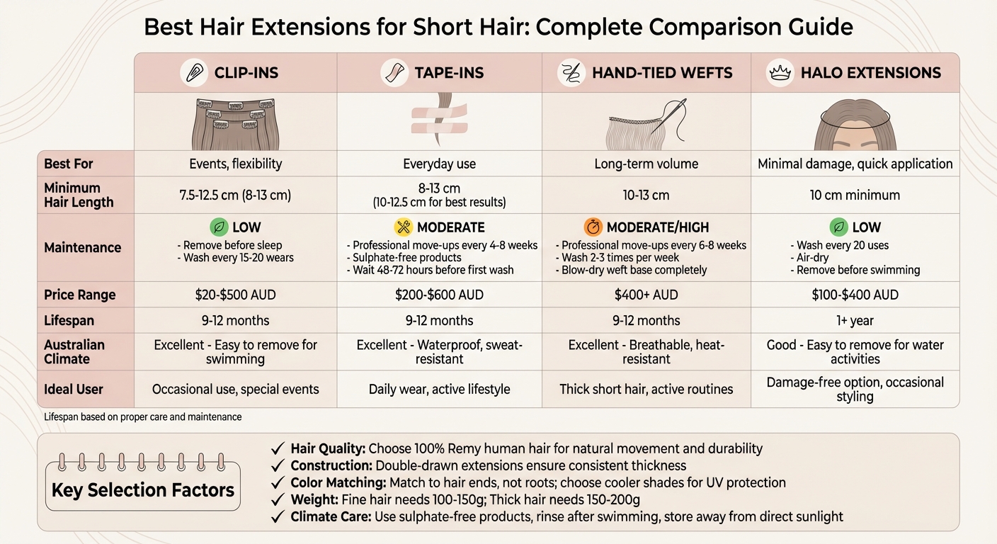 Hair Extension Types Comparison Guide for Short Hair