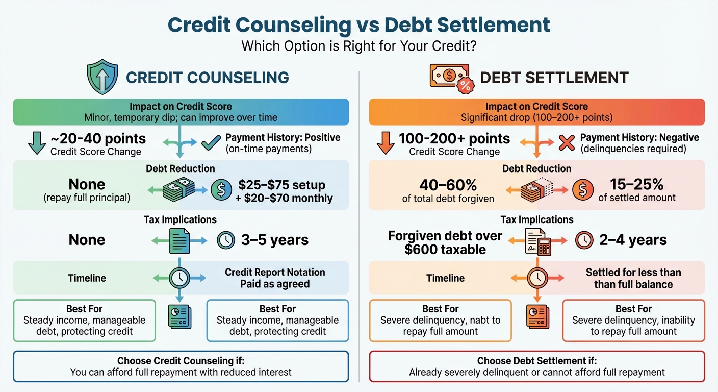 Credit Counseling vs Debt Settlement Comparison Chart