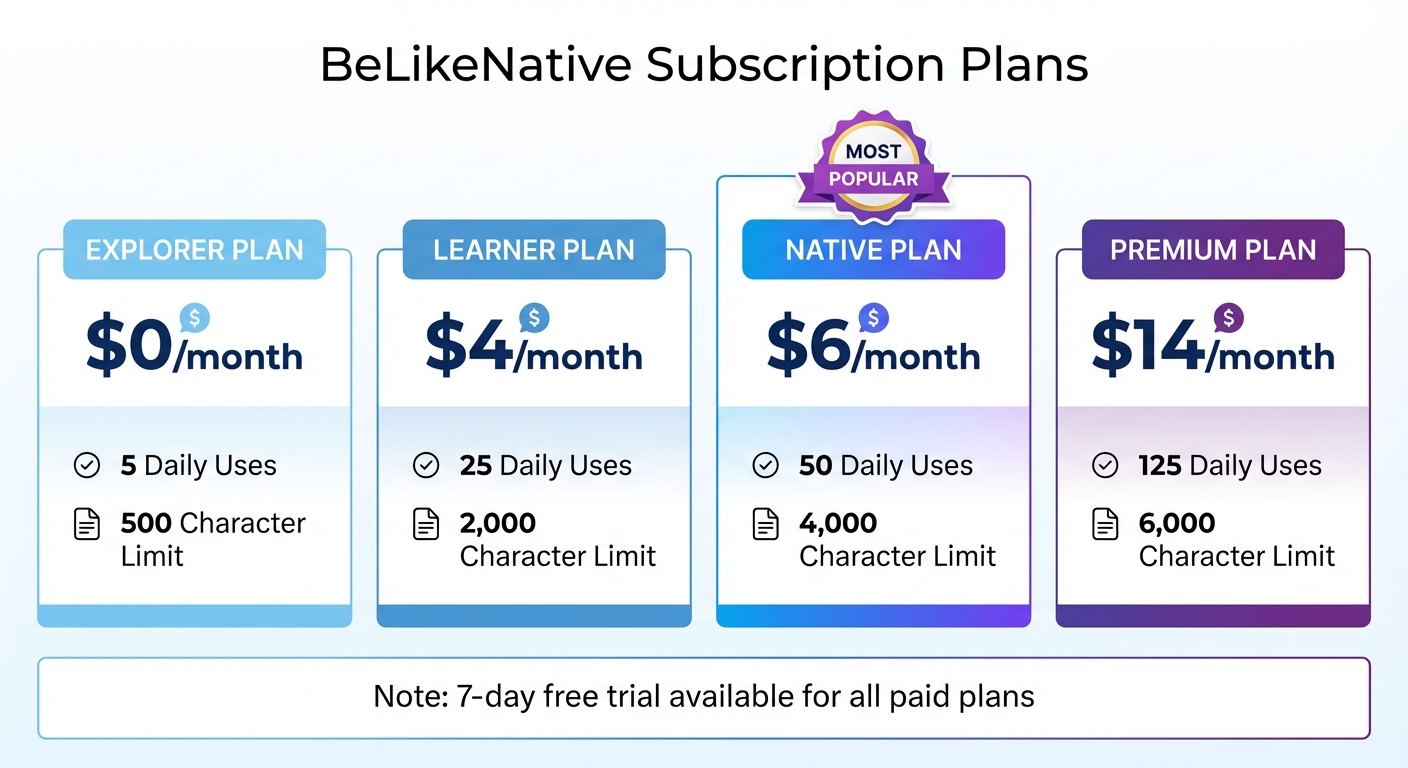BeLikeNative Pricing Plans Comparison: Features and Limits