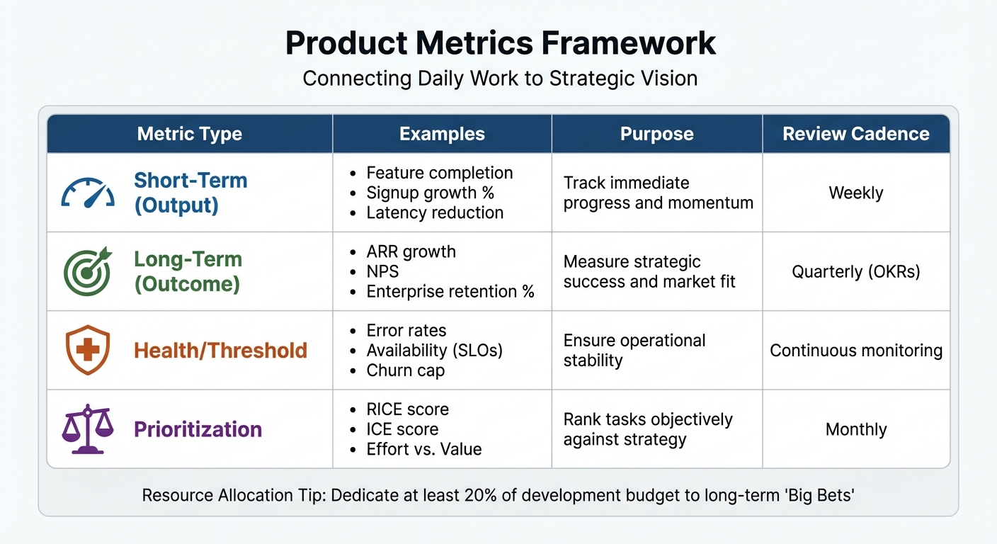 Product Metrics Framework: Short-Term vs Long-Term vs Health Metrics