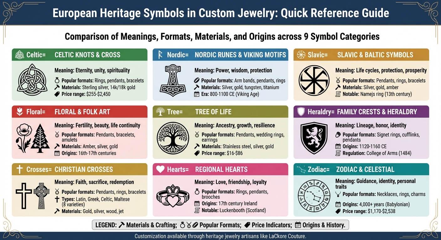 European Heritage Symbols in Jewelry: Meanings and Formats Guide