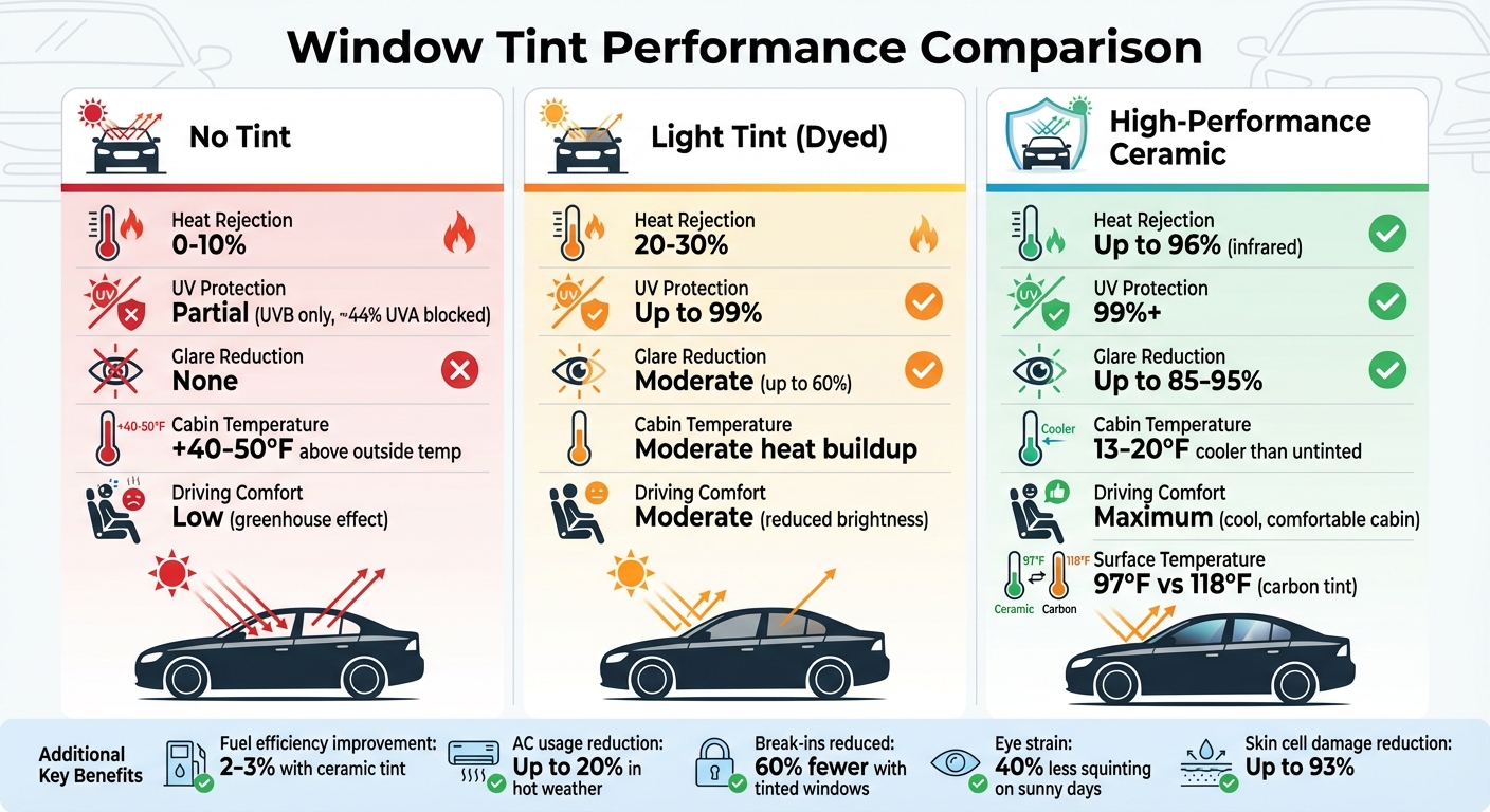 Window Tint Performance Comparison: Heat Rejection, UV Protection & Glare Reduction