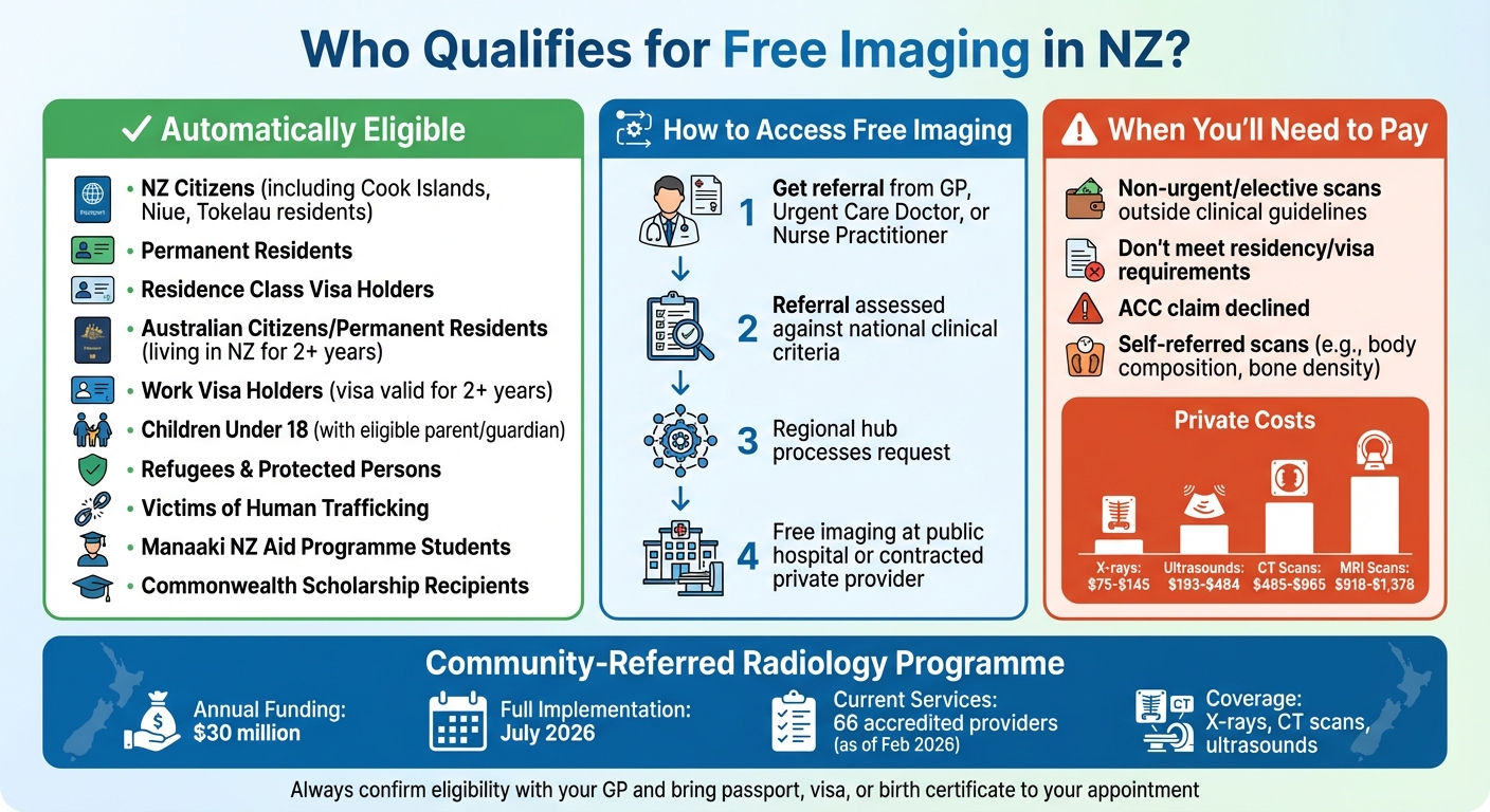 Who Qualifies for Free Imaging in New Zealand: Eligibility Guide