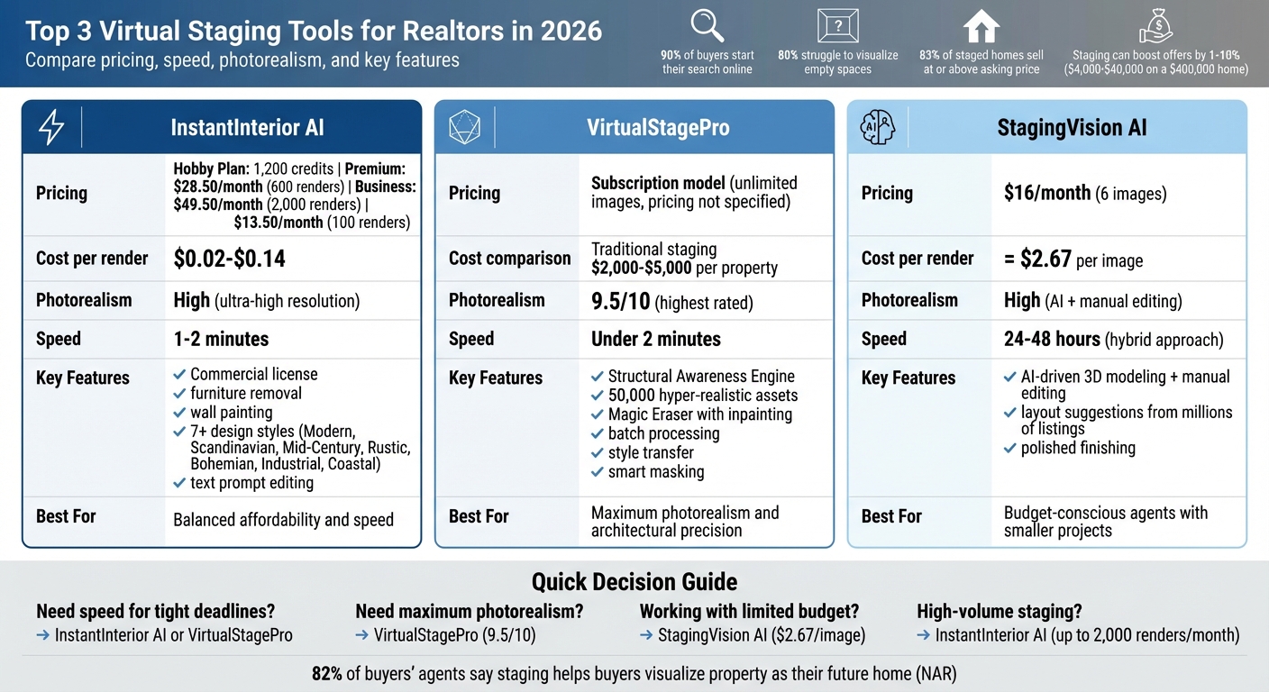 Virtual Staging Tools Comparison: Pricing, Speed, and Features for Realtors 2026