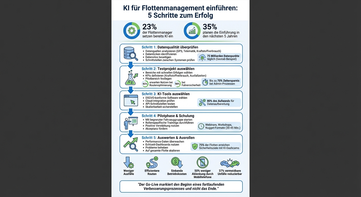 5 Schritte zur erfolgreichen KI-Einführung im Flottenmanagement