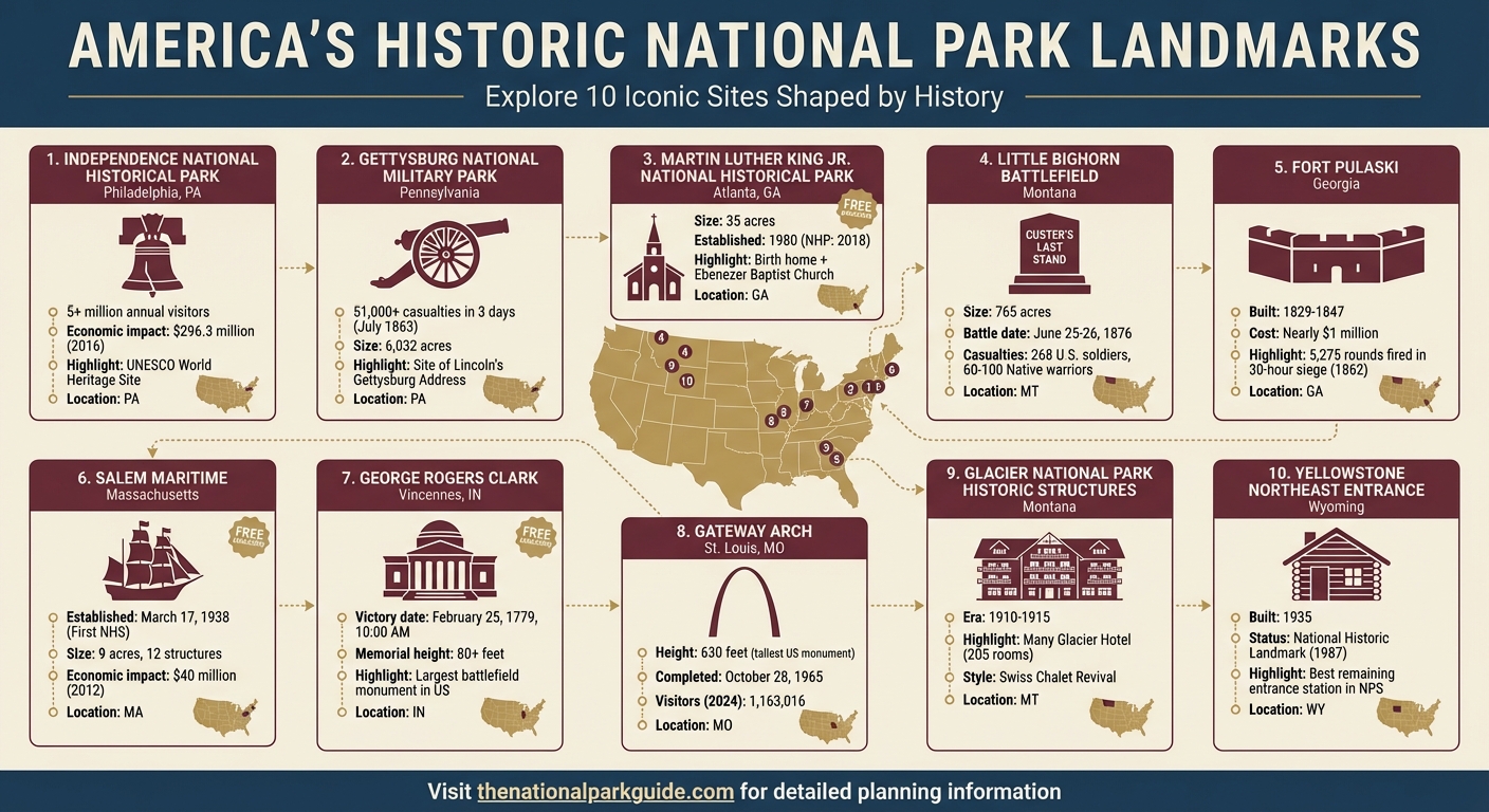 Landmark Guide National Park Historic Landmarks