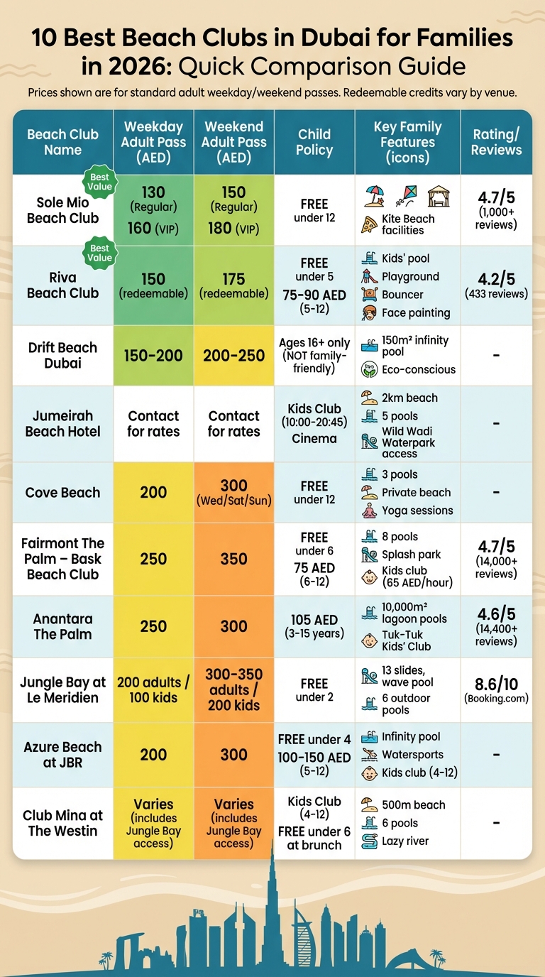 Dubai Family Beach Clubs 2026: Price Comparison and Key Features
