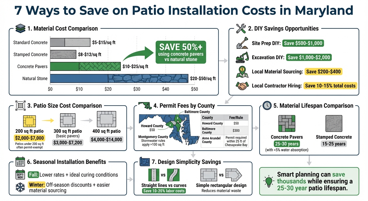 Patio Material Costs and Savings Comparison Guide