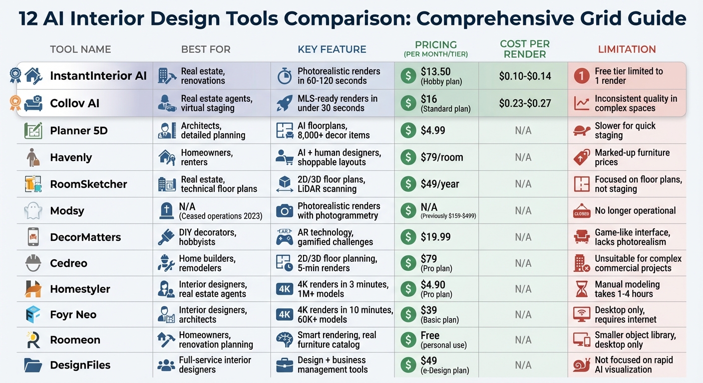 AI Interior Design Tools Comparison: Features, Pricing & Best Use Cases