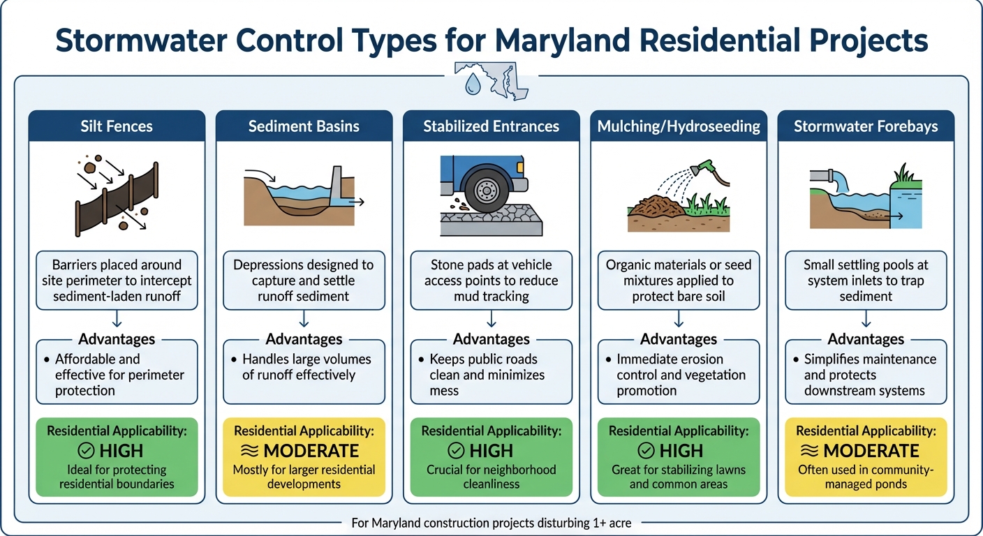 Maryland SWPPP Stormwater Control Types Comparison for Residential Projects