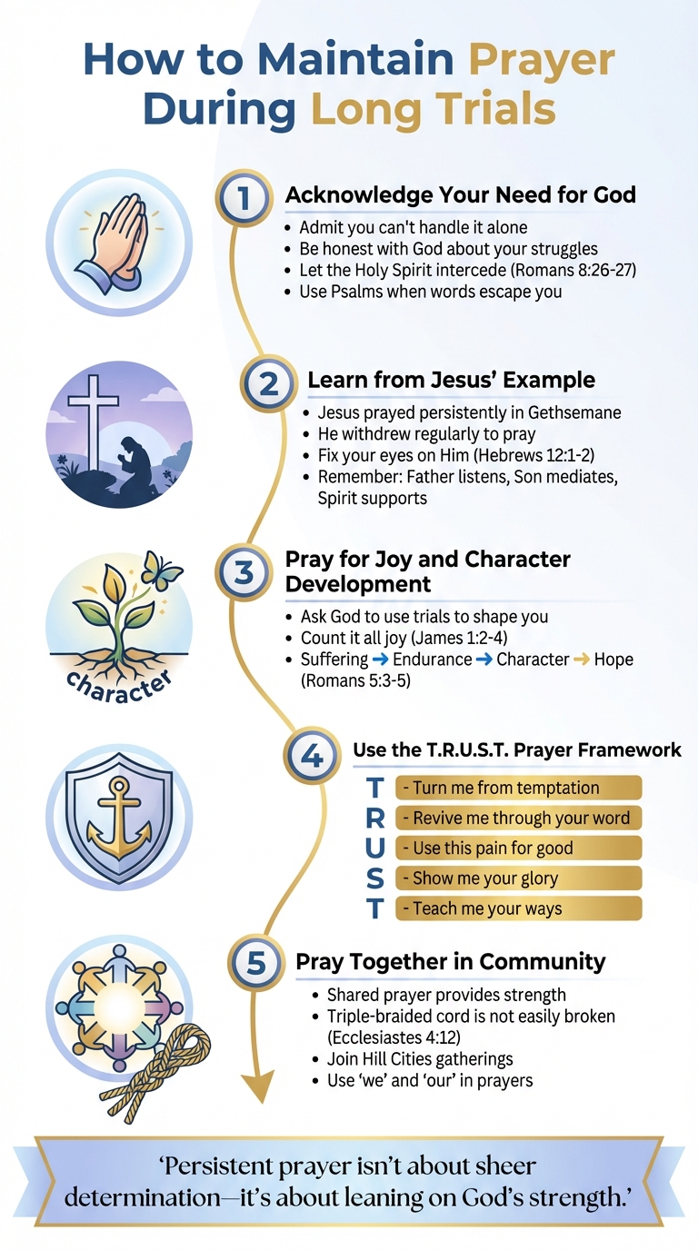 How to Maintain Prayer During Long Trials: 5 Practical Steps