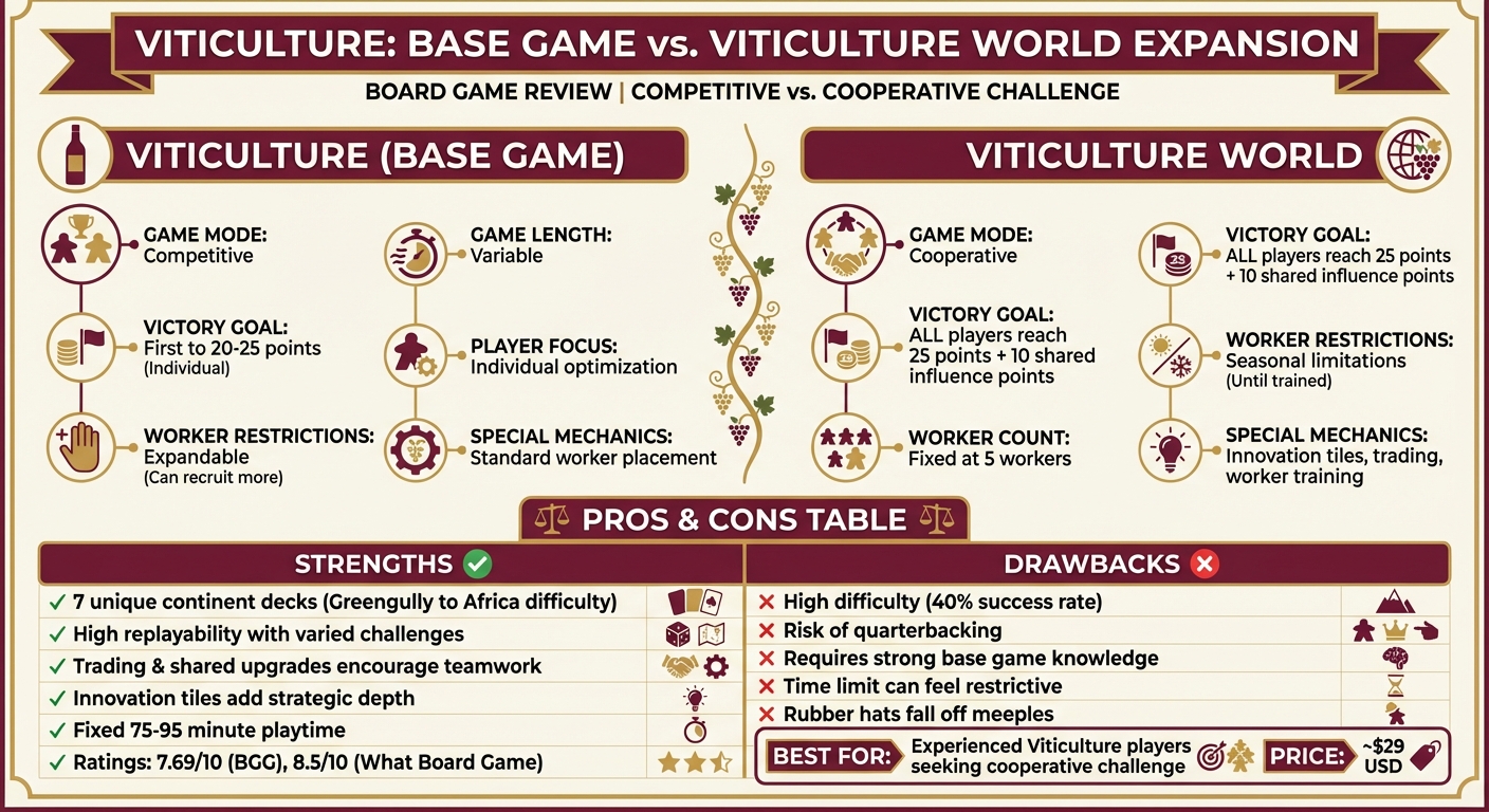 Viticulture World vs Base Game: Key Differences and Features Comparison