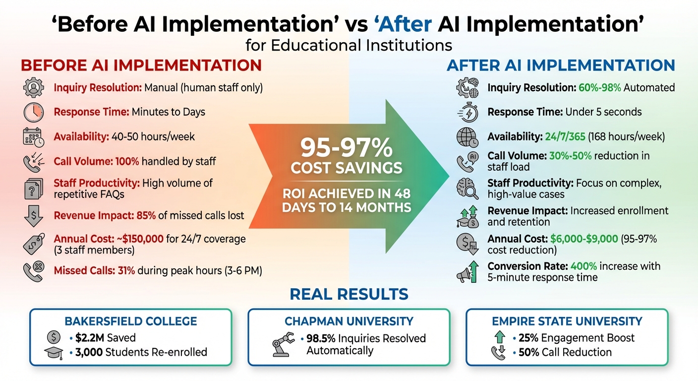 Traditional Phone Support vs AI Answering Services Cost Comparison for Schools