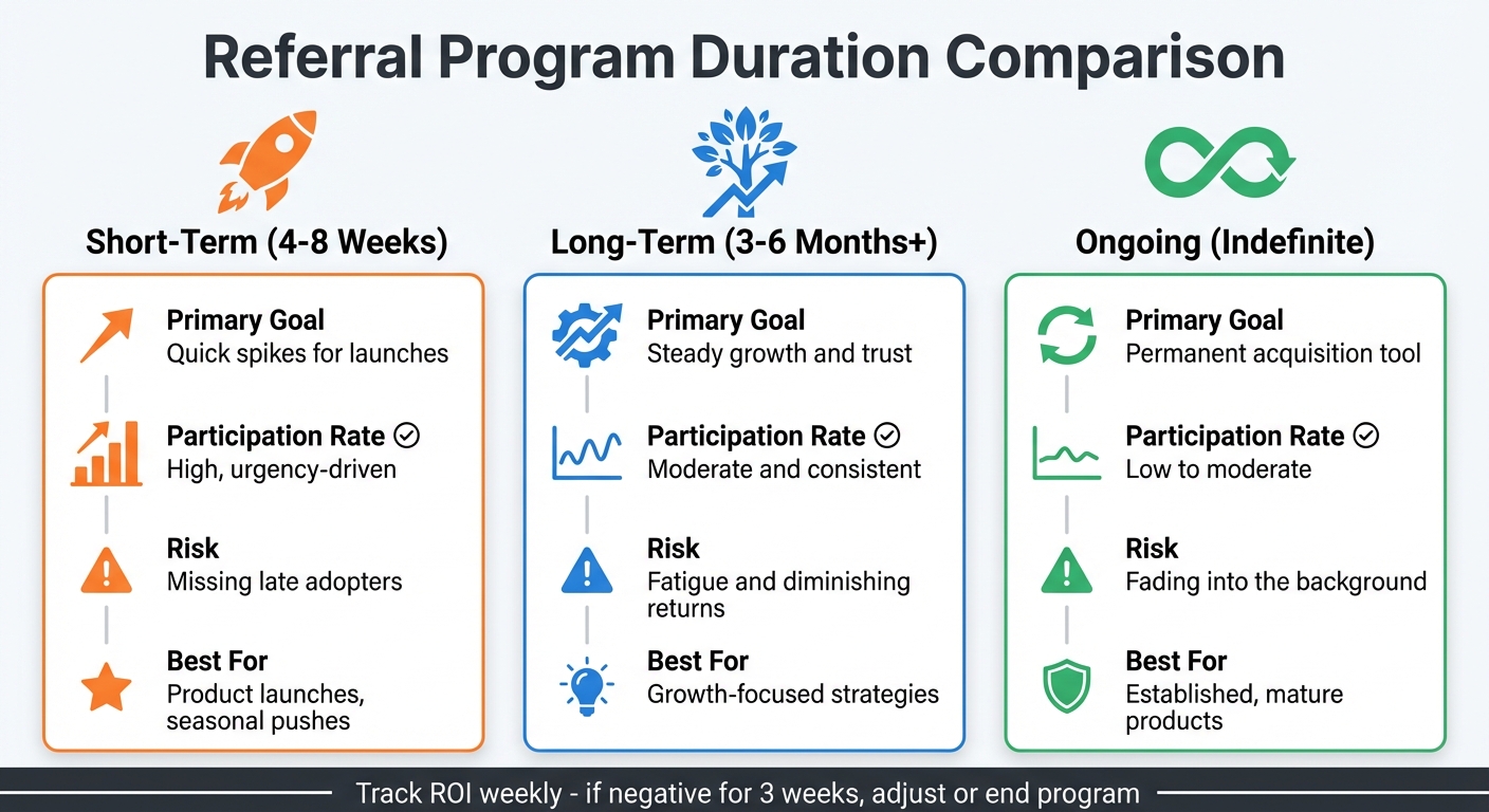 Referral Program Duration Comparison: Short-Term vs Long-Term vs Ongoing Campaigns