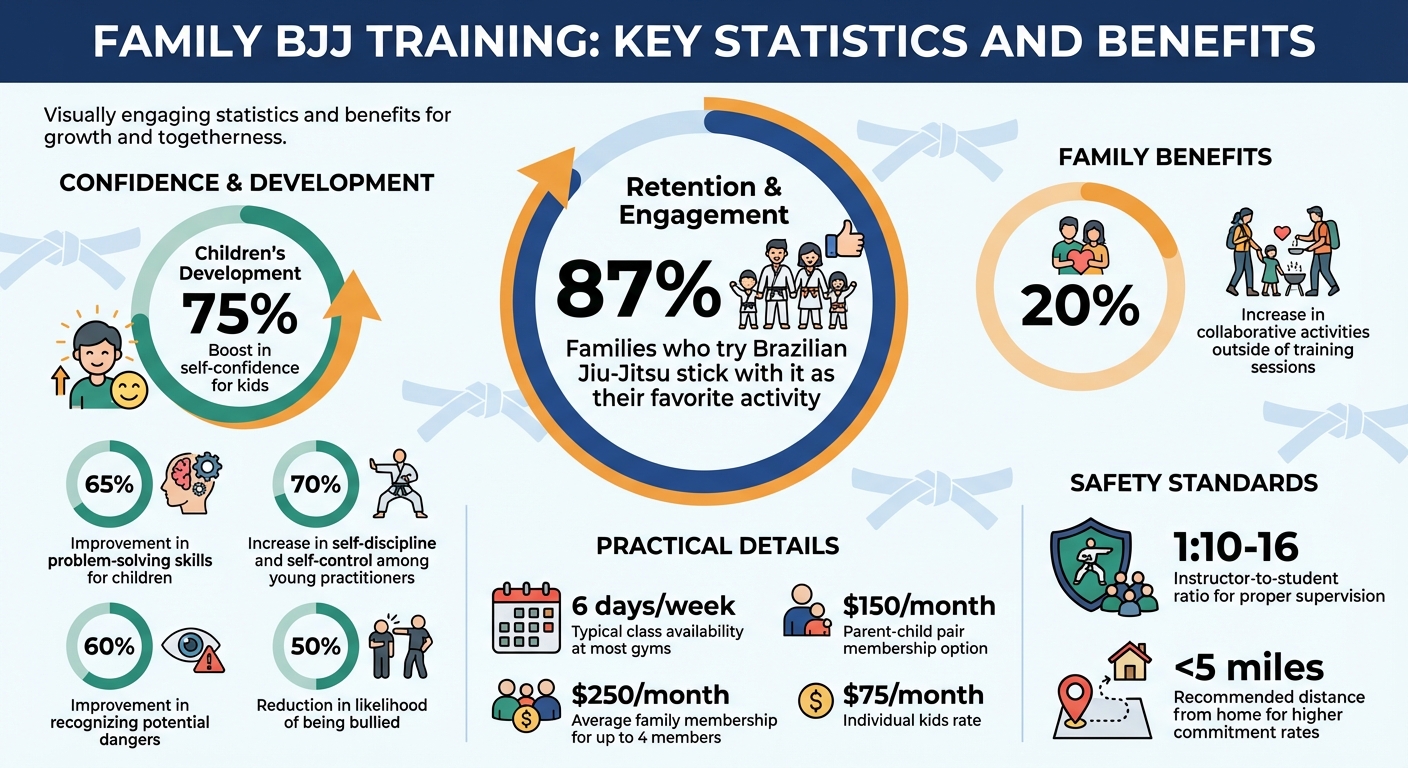 Family BJJ Training Benefits and Key Statistics
