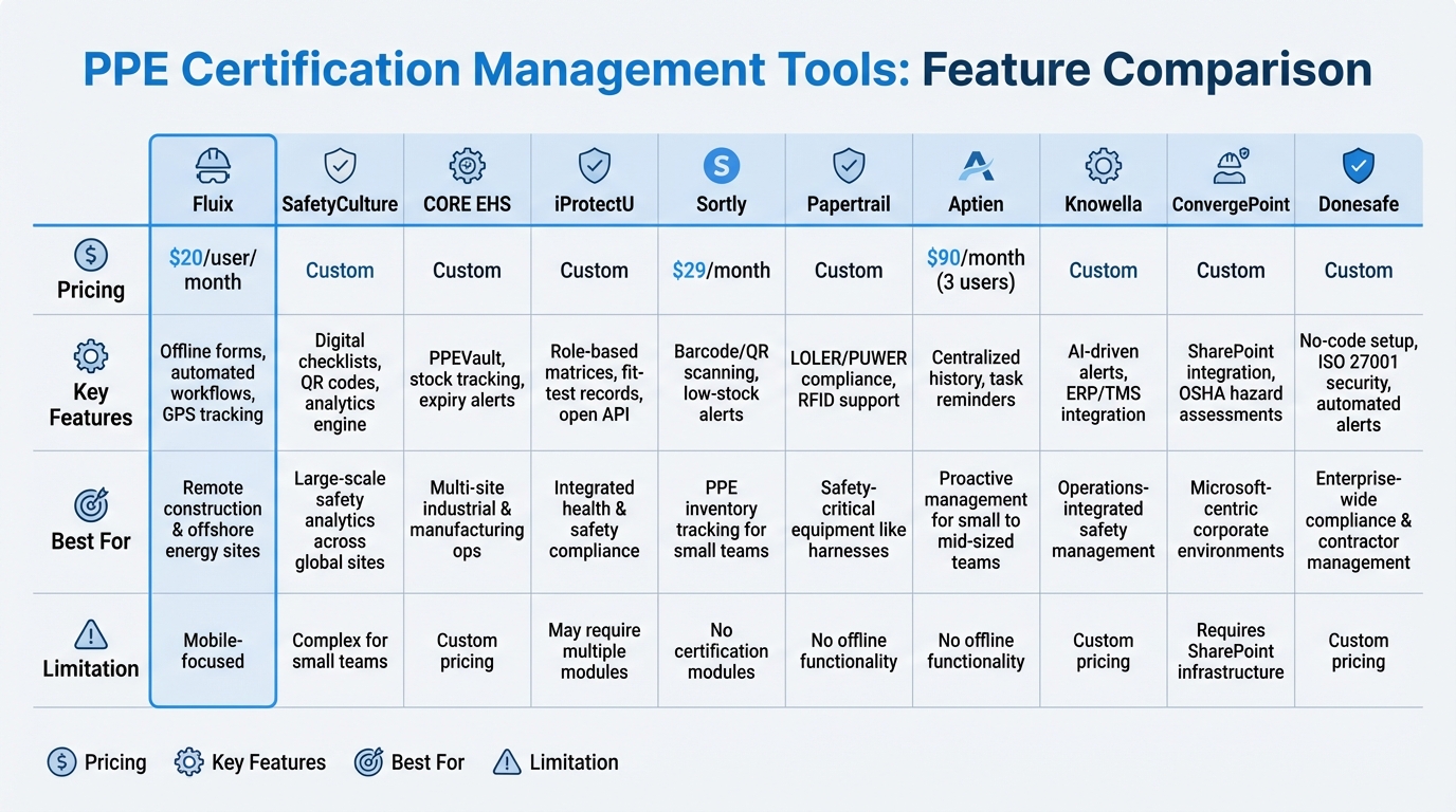 PPE Certification Management Tools Comparison Chart