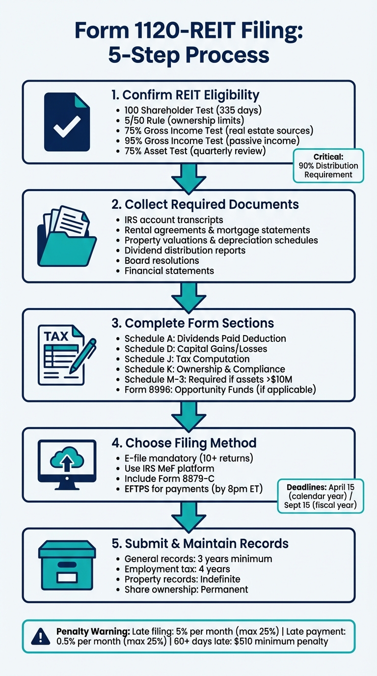 Form 1120-REIT Filing Process: 5-Step Compliance Guide