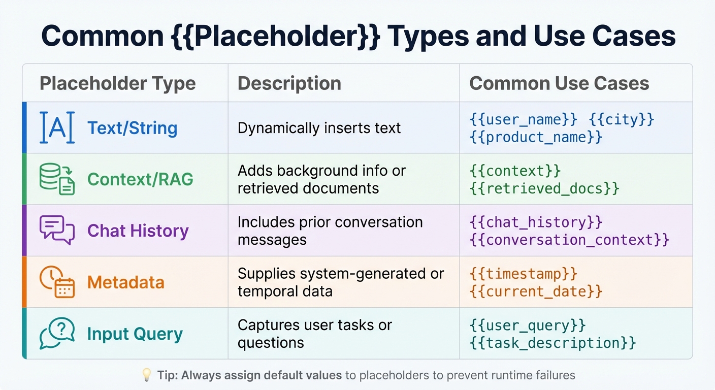 Common Placeholder Types and Use Cases in Dynamic Prompts