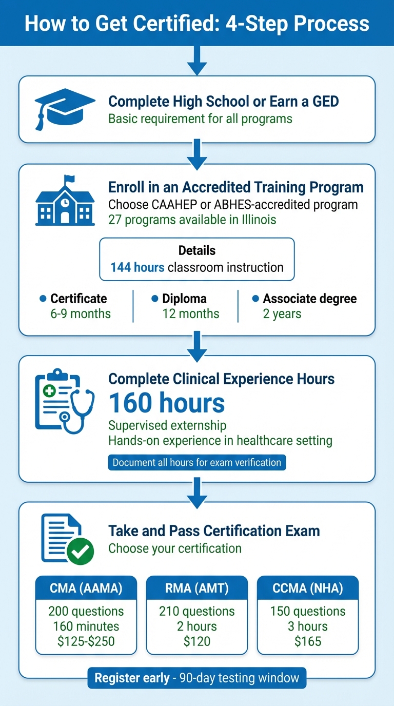 4 Steps to Become a Certified Medical Assistant in Illinois