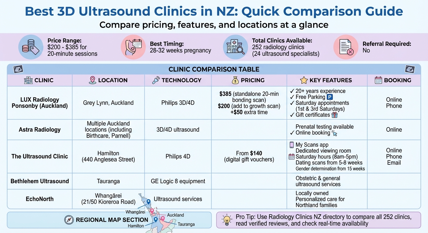 Top 3D Ultrasound Clinics in New Zealand: Pricing, Features & Locations Comparison