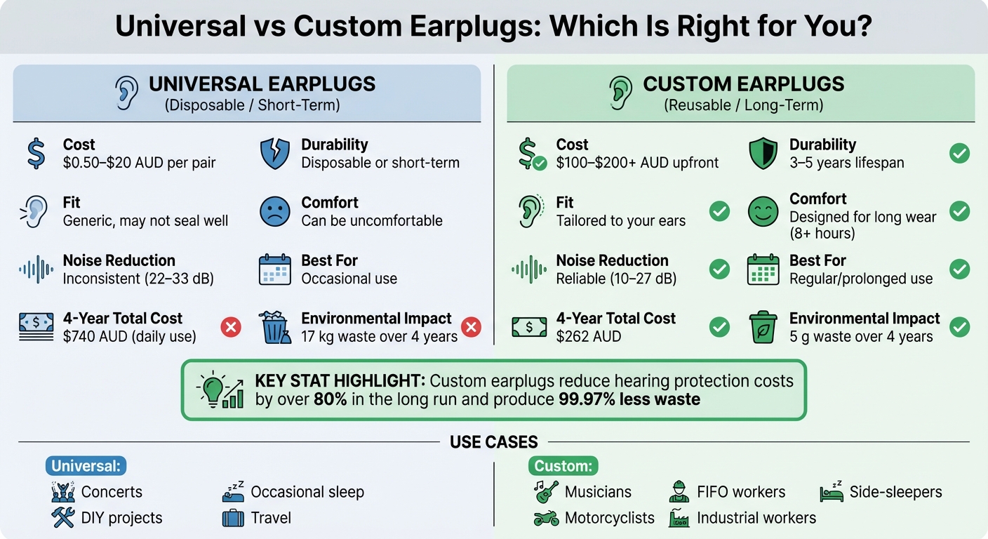 Universal vs Custom Earplugs Comparison Chart
