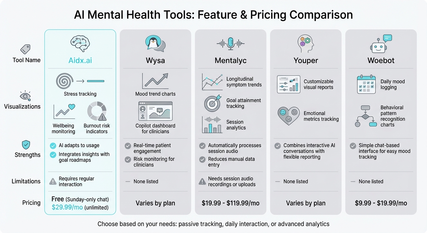 AI Mental Health Tools Comparison: Features, Pricing & Strengths