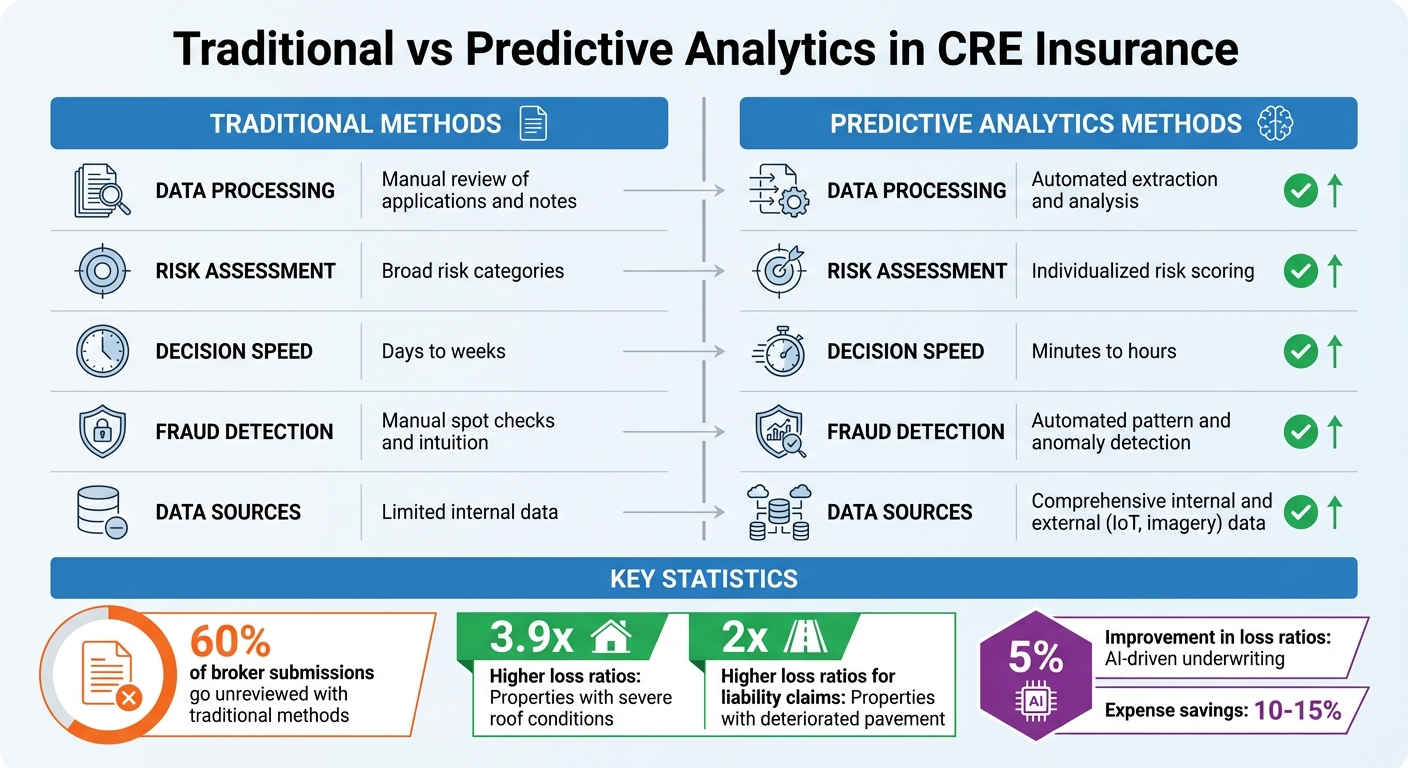 Traditional vs Predictive Analytics in CRE Insurance Claims Processing