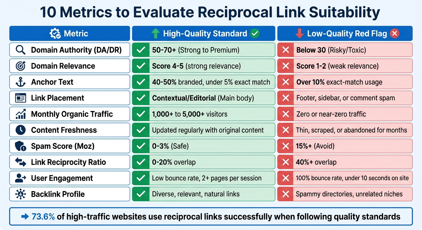 10 Key Metrics for Evaluating Reciprocal Link Quality in SEO