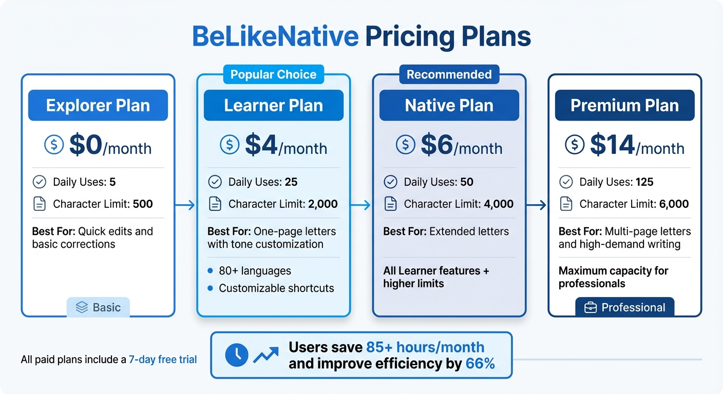 BeLikeNative Pricing Plans Comparison for Recommendation Letter Writing