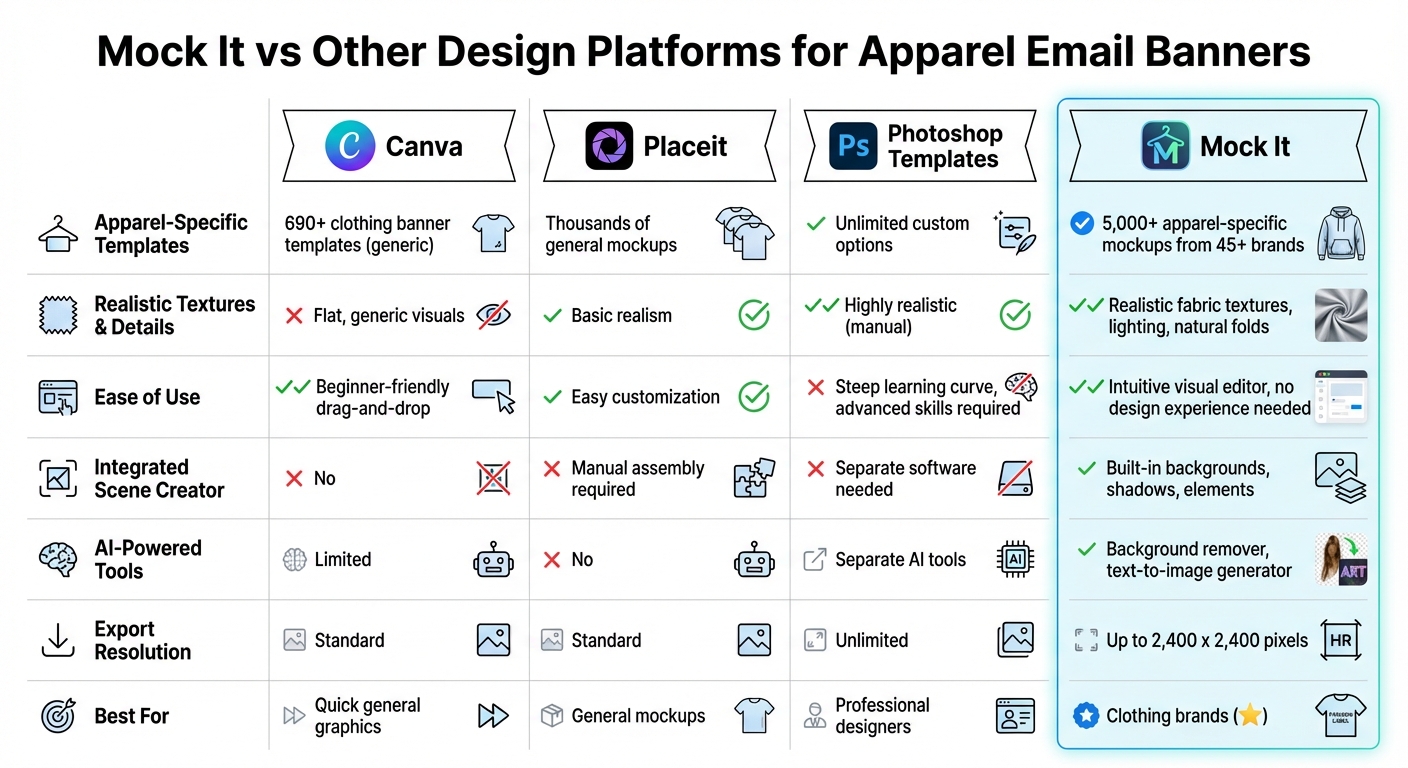 Mock It vs Other Design Platforms for Apparel Email Banners