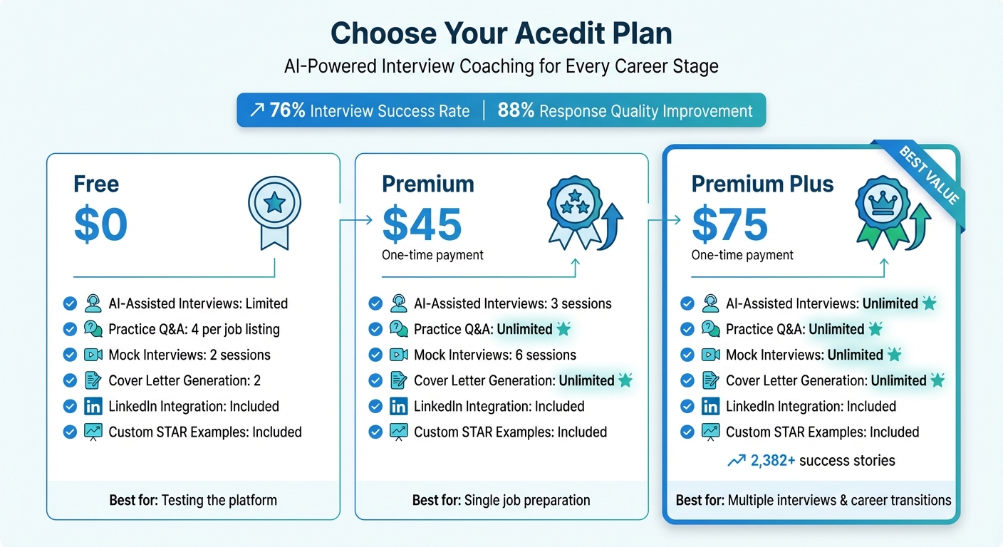 Acedit Interview Coaching Plans Comparison: Features and Pricing