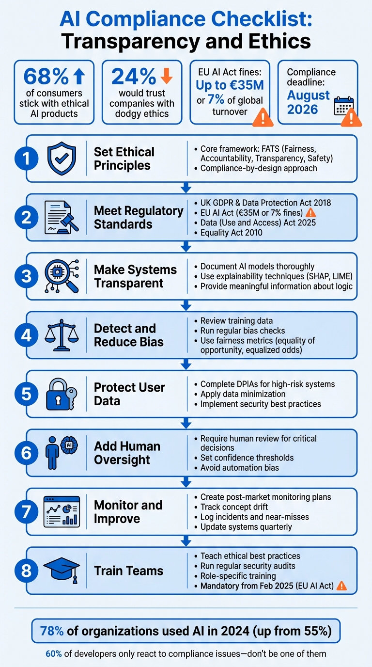 AI Compliance Checklist: 8-Step Framework for Ethical and Transparent AI Systems