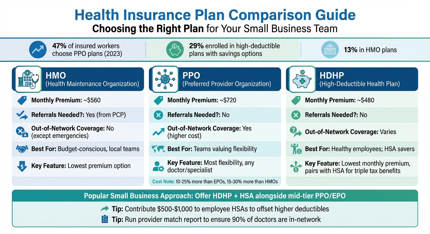 Health Insurance Plan Comparison: HMO vs PPO vs HDHP for Small Businesses
