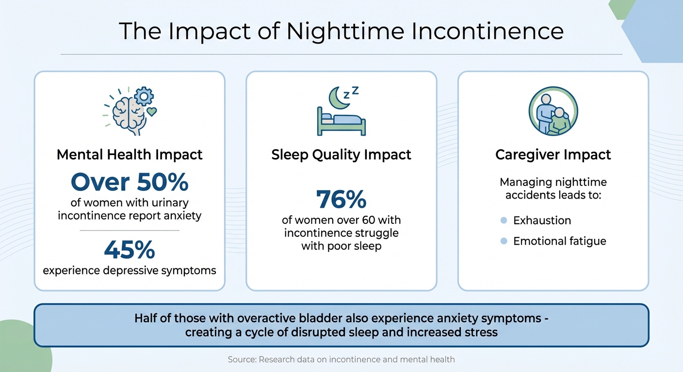 Incontinence Impact Statistics: Sleep, Anxiety, and Caregiver Strain