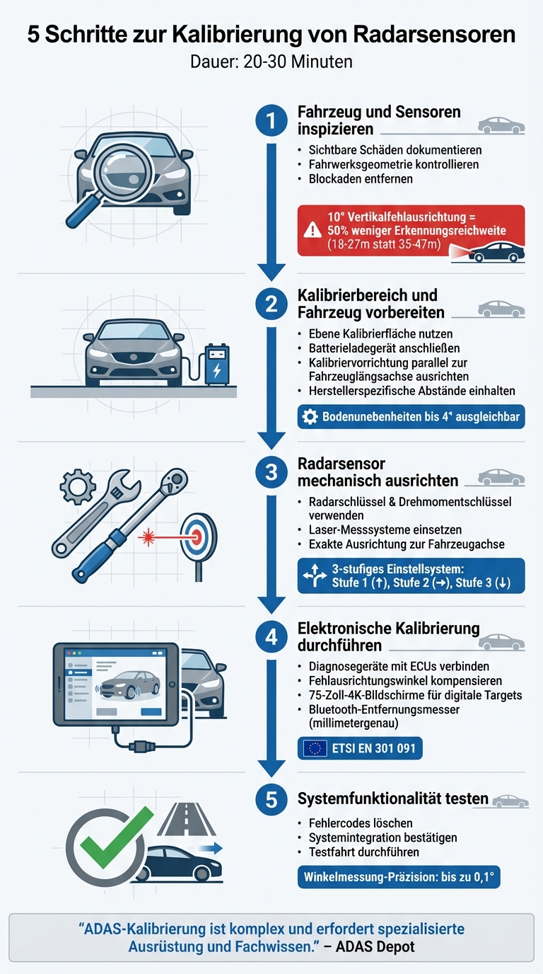 5 Schritte zur Kalibrierung von Radarsensoren nach einem Unfall