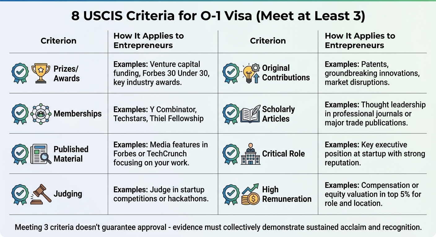 O-1 Visa USCIS 8 Criteria for Entrepreneurs: Requirements and Examples
