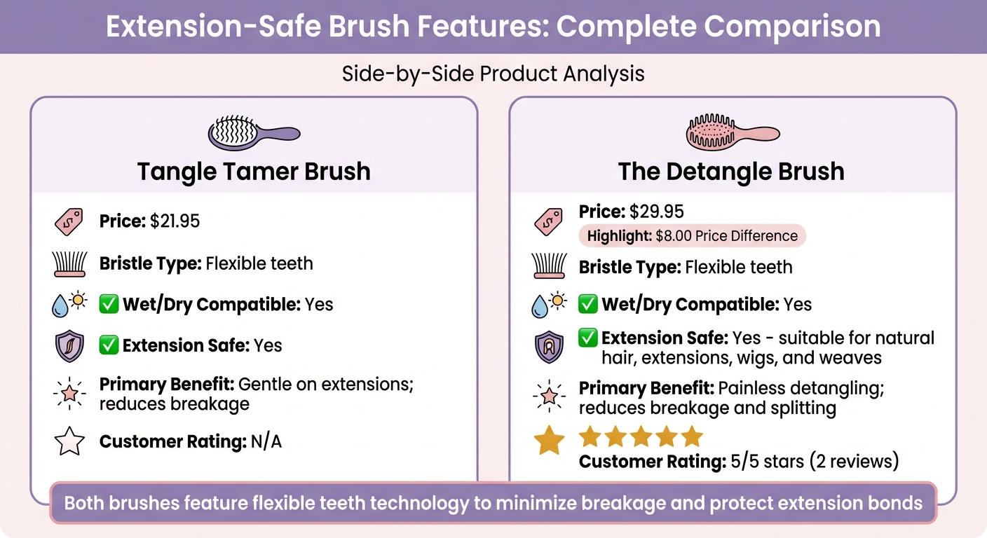 Extension-Safe Brush Features Comparison Guide