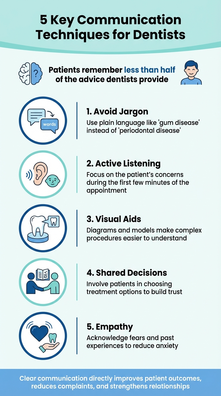 5 Key Communication Techniques for Dentists to Improve Patient Satisfaction
