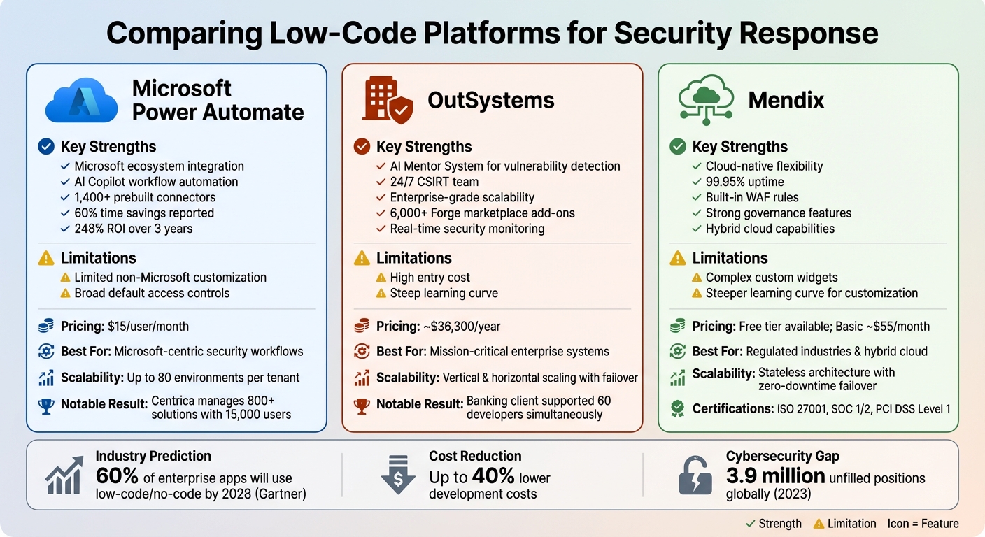 Low-Code Security Platforms Comparison: Power Automate vs OutSystems vs Mendix