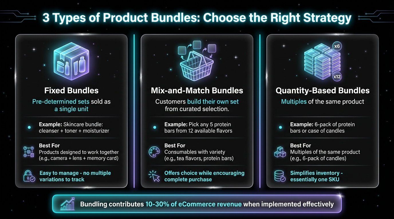 3 Types of Product Bundles for Shopify Stores Comparison Chart
