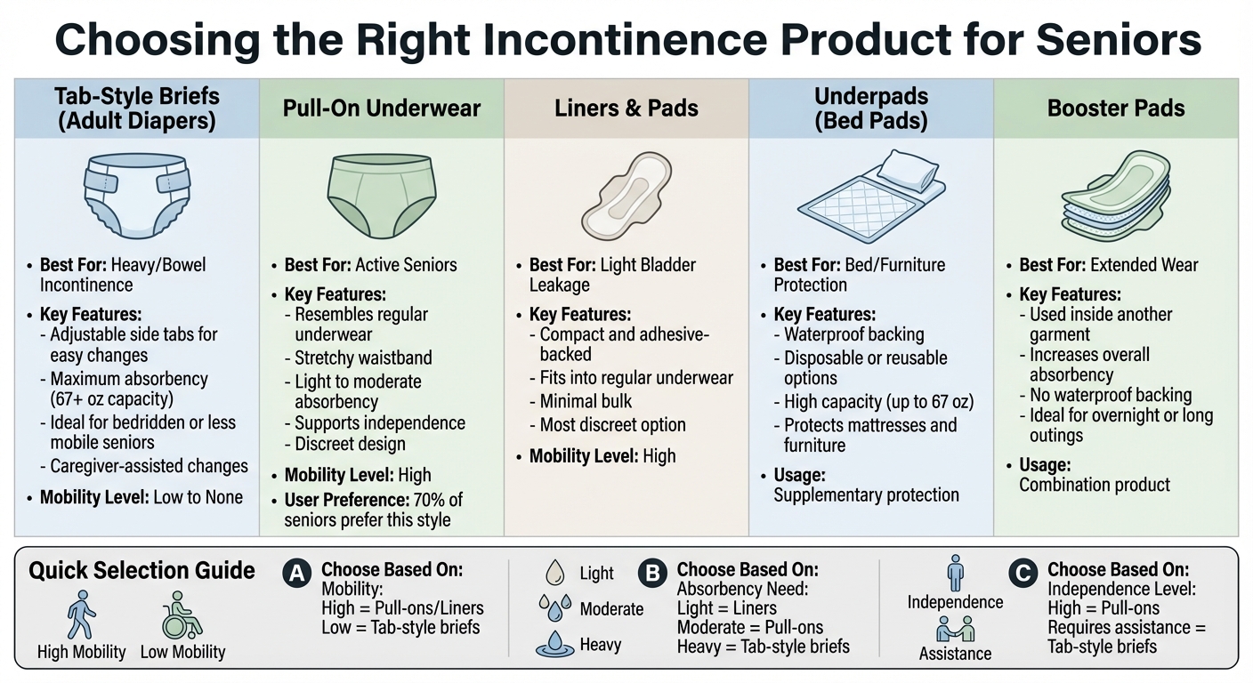 Incontinence Product Types Comparison Guide for Seniors