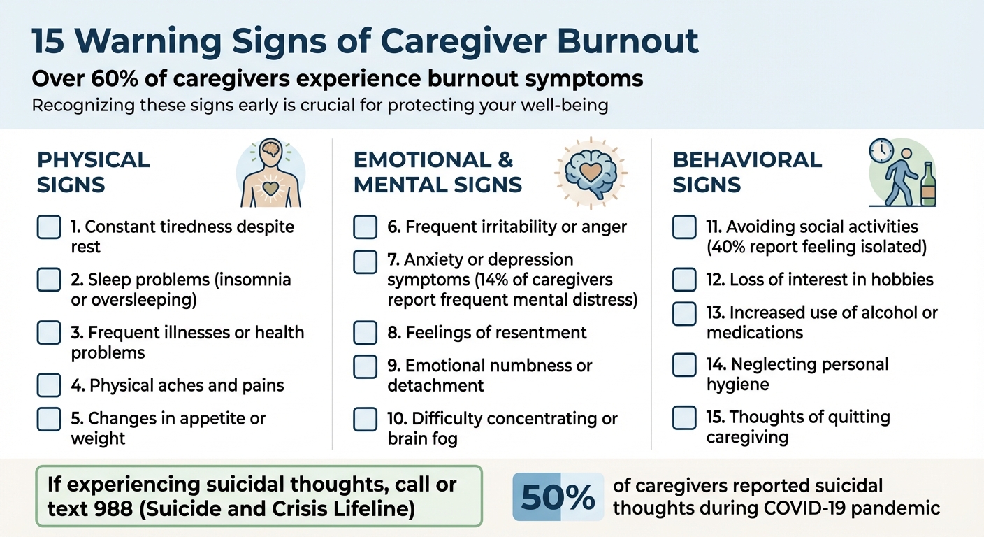 15 Warning Signs of Caregiver Burnout Checklist