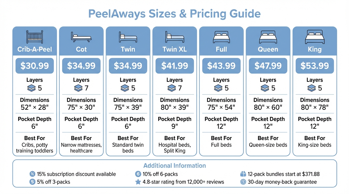 PeelAways Mattress Protector Sizes and Pricing Guide