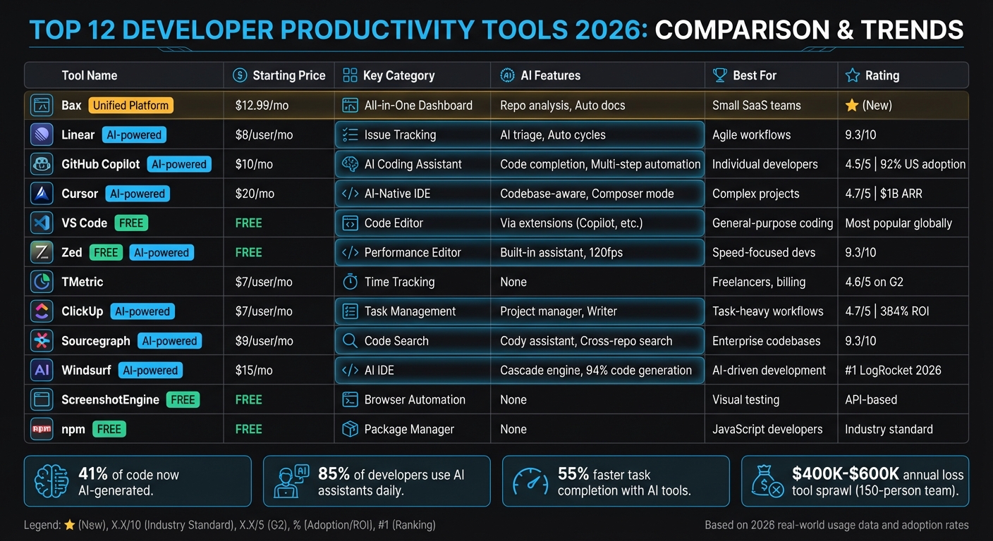 Developer Productivity Tools 2026: Features, Pricing & AI Capabilities Comparison