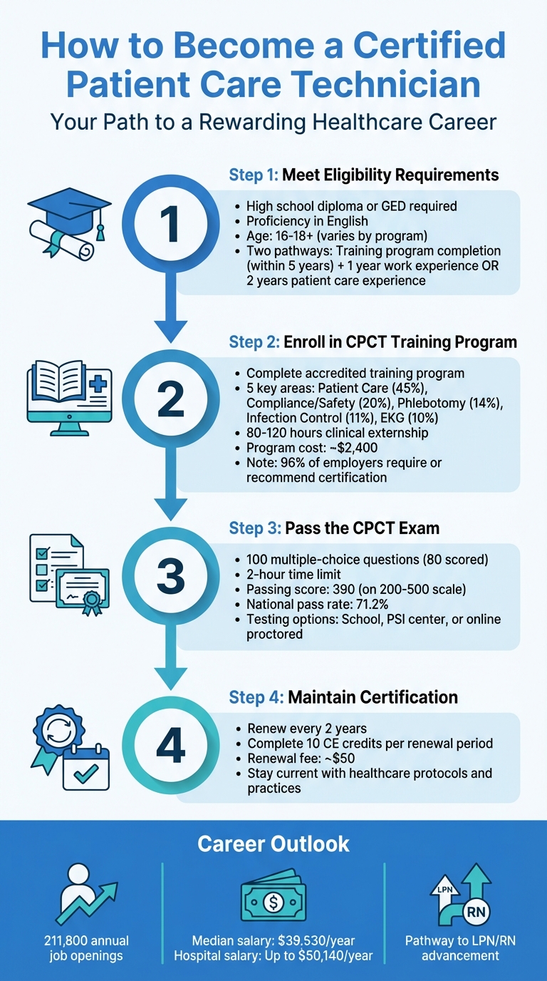 4 Steps to Become a Certified Patient Care Technician (CPCT)