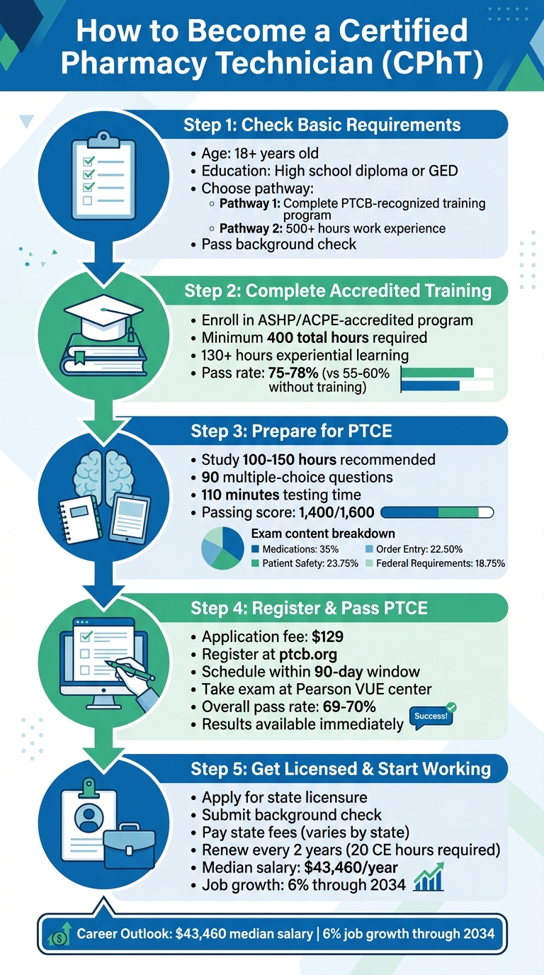5 Steps to Become a Certified Pharmacy Technician (CPhT)
